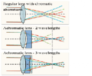 Read more about the article The ABC of Photography – Chromatic aberration